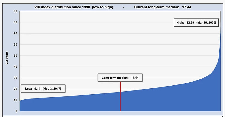 VIX medián.jpg