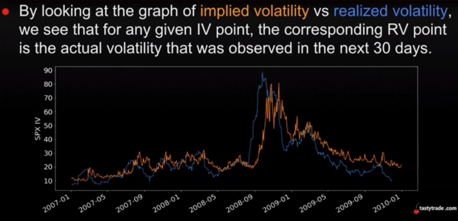 Graf Volatility z 2008 ukázaný v Market Measure