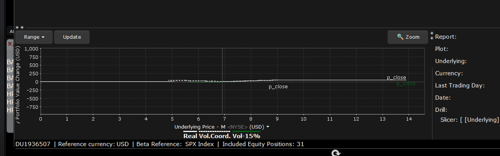 Vstup risk graf PTON.PNG