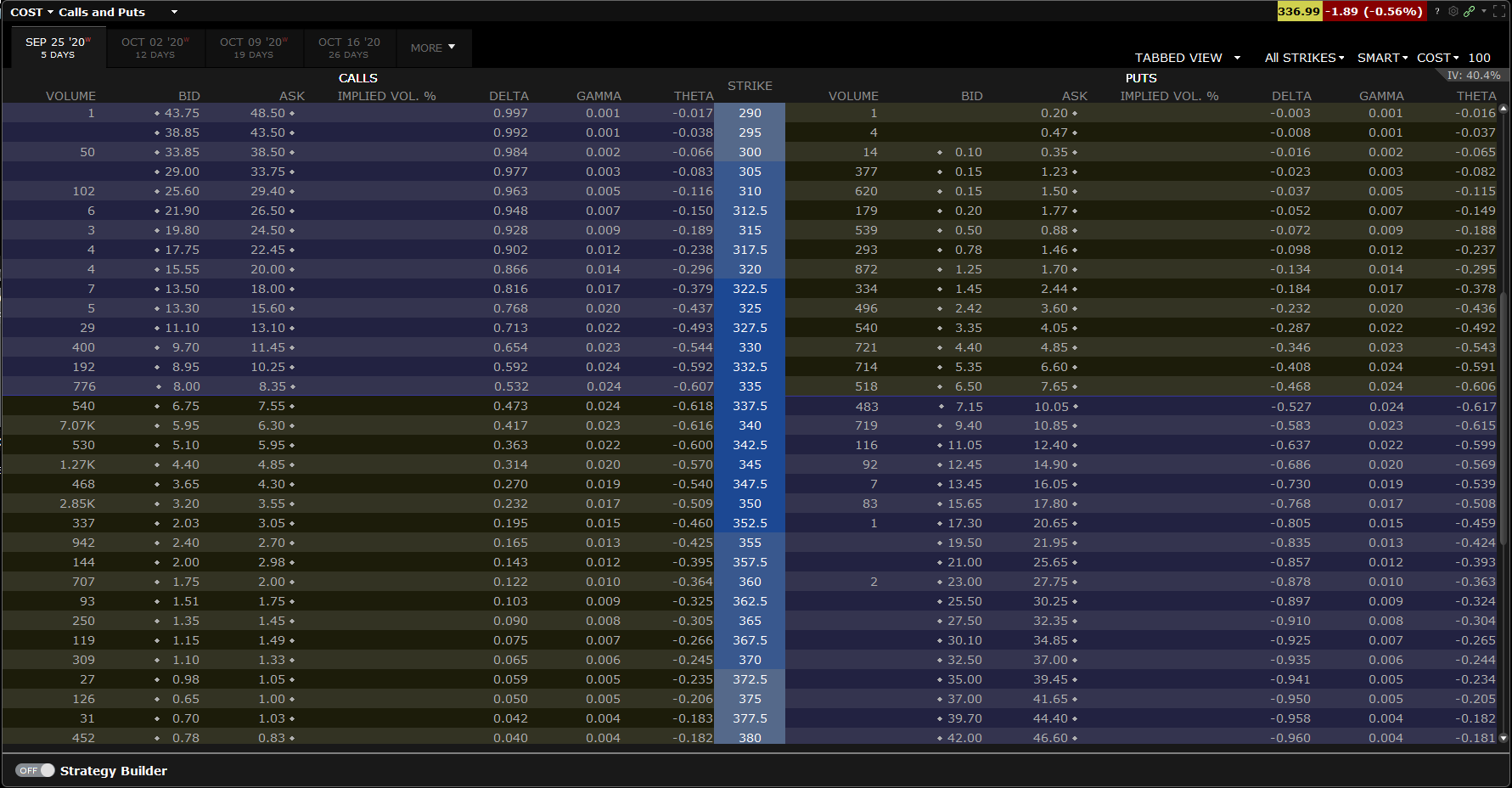 Cost option chain.PNG