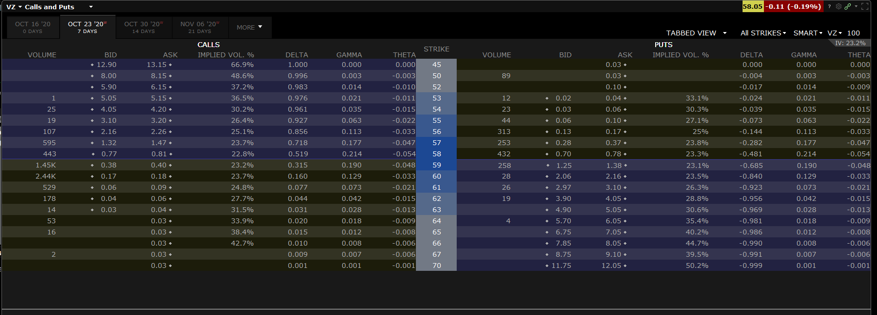 VZ option chain.PNG
