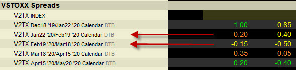 VSTOXX Spreads.jpg