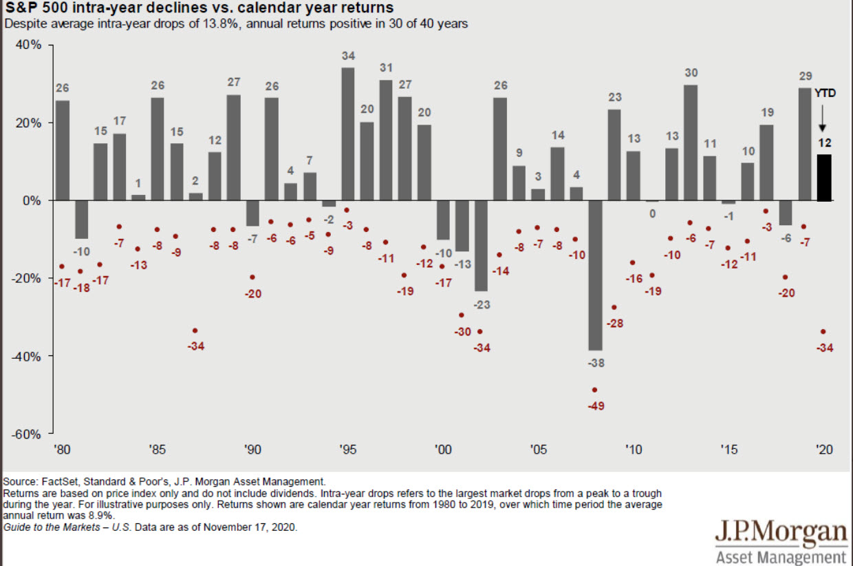 SP500.jpg