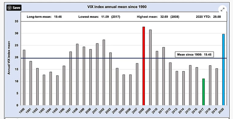 VIX mean.jpg