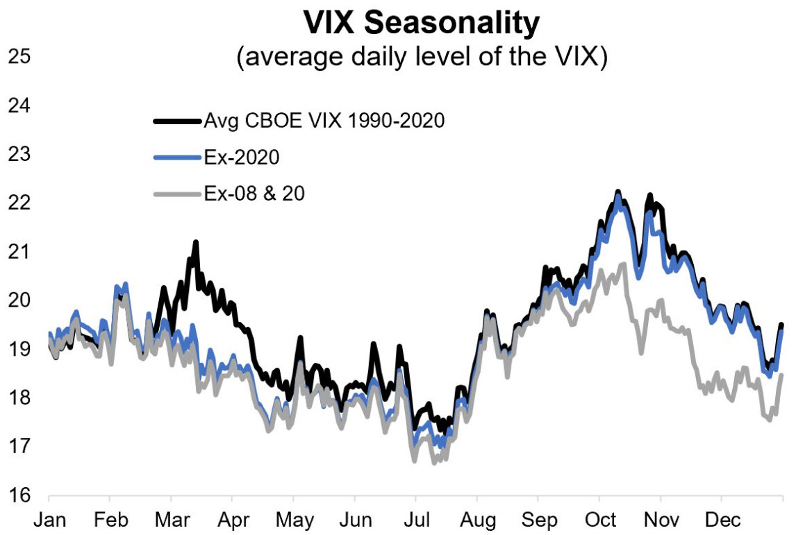 VIX Seasonality.jpg