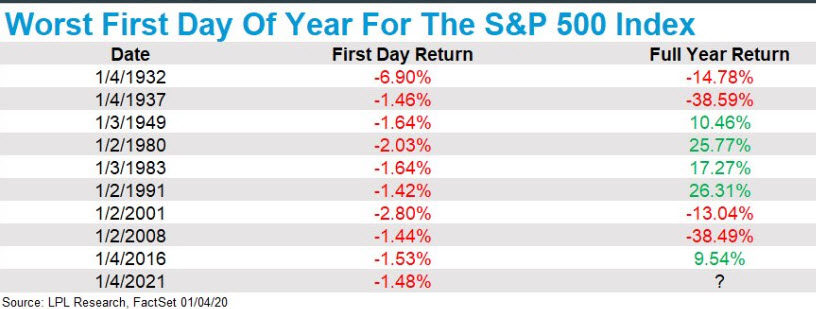 spx 1den.jpg