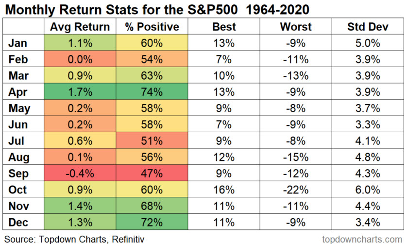 SPseasonality.jpg