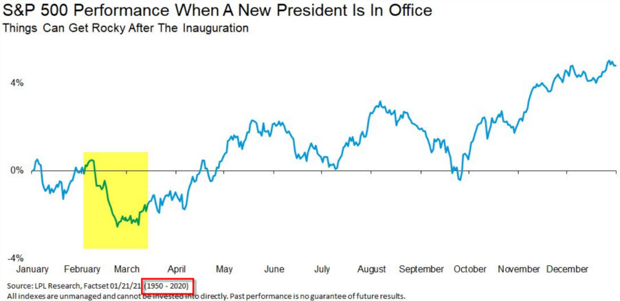 SP500 x Presidency.jpg