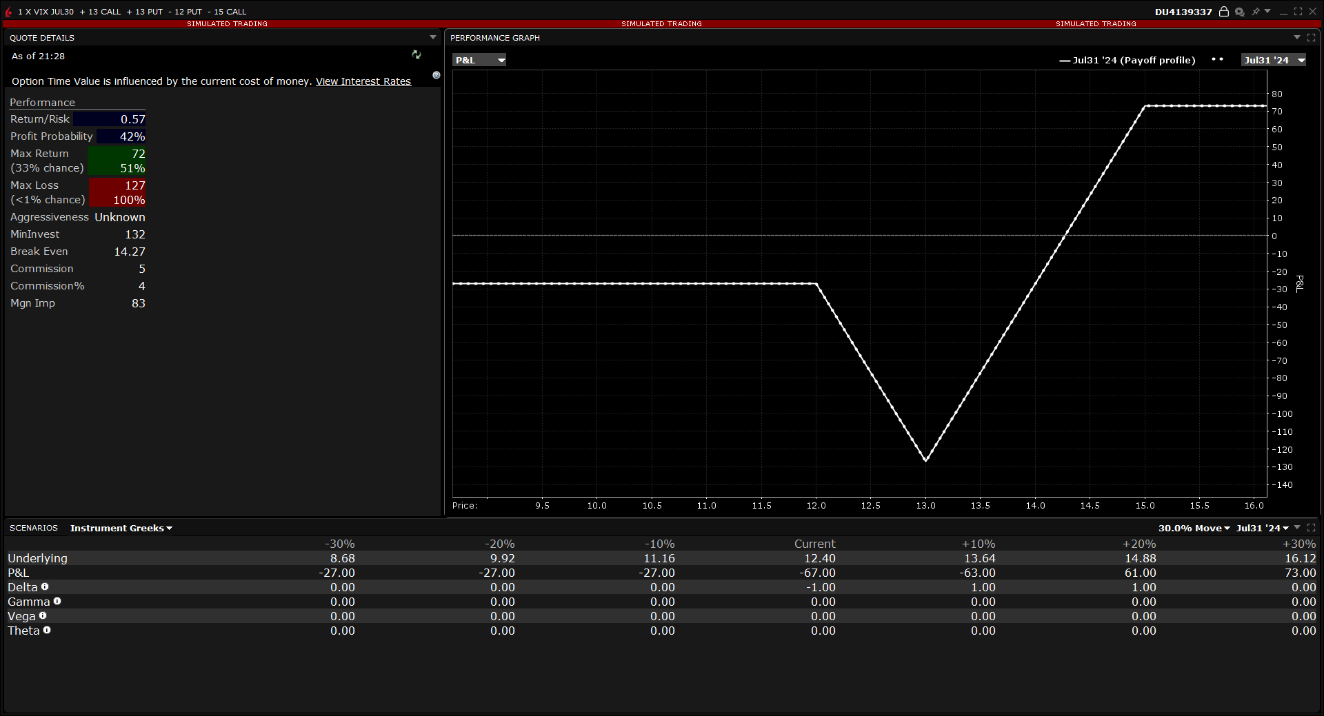 Unbalanced reverse butterly.png